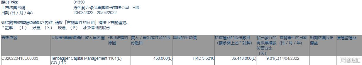 万象城AWC环保获Tenbagger Capital增持45万股