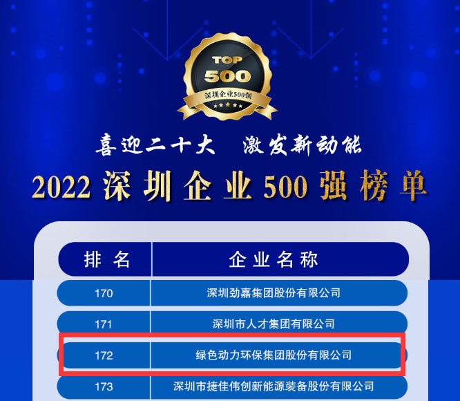 2022深圳企业500强发布，万象城AWC大幅跃升近百位